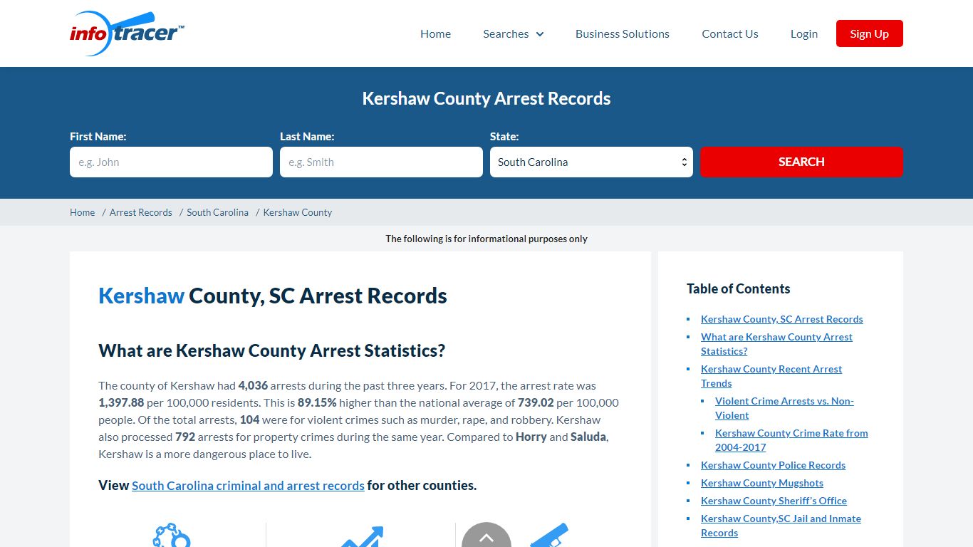 Kershaw County, SC Arrests, Mugshots & Jail Records - InfoTracer